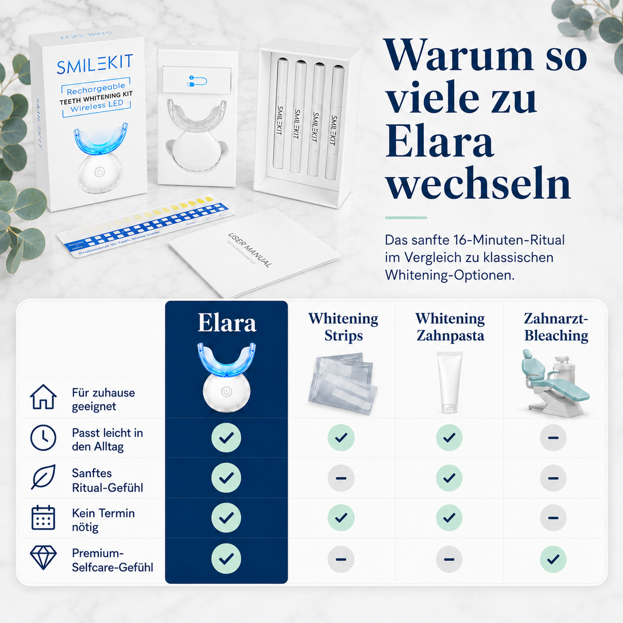 Elara Smile Kit