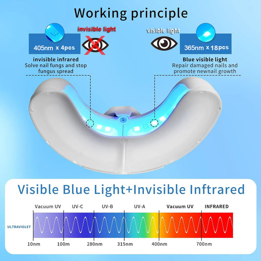 Nagel Pilz Laser Behandlung Gerät Fingernagel Pilz Behandeln Onychomykose Therapie Entfernen Effektiv Onychomykose Wachsen Zehen Nagel